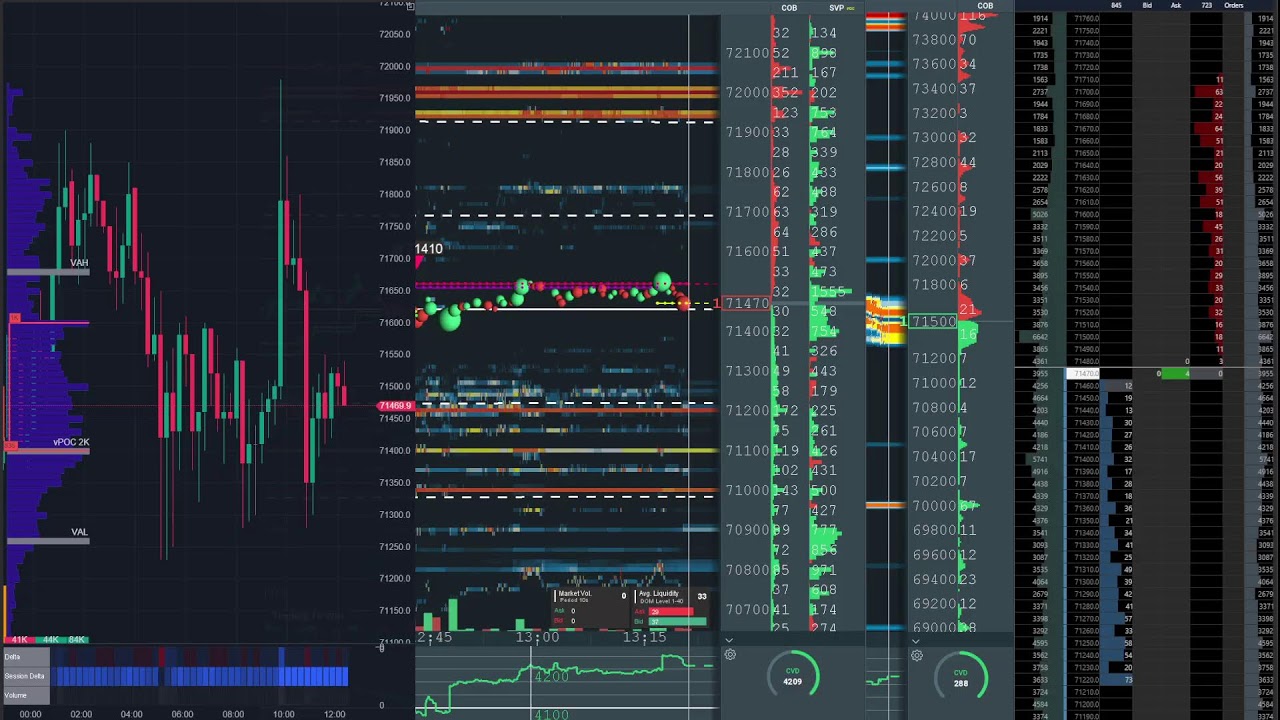 bitcoin perp spot dom Mar 14, 2026 2