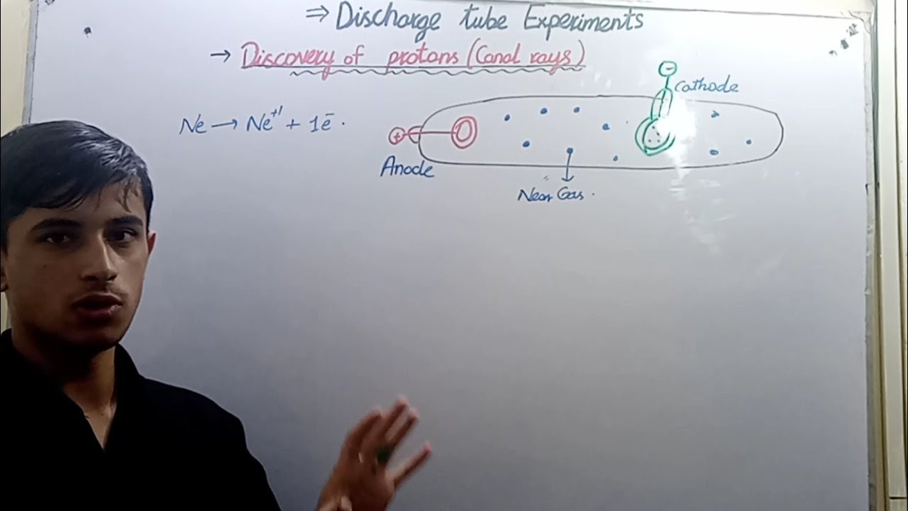 Discovery of Proton Class 11 Chemistry and its properties Ch 2 Atomic Structure 11 fbise 2022