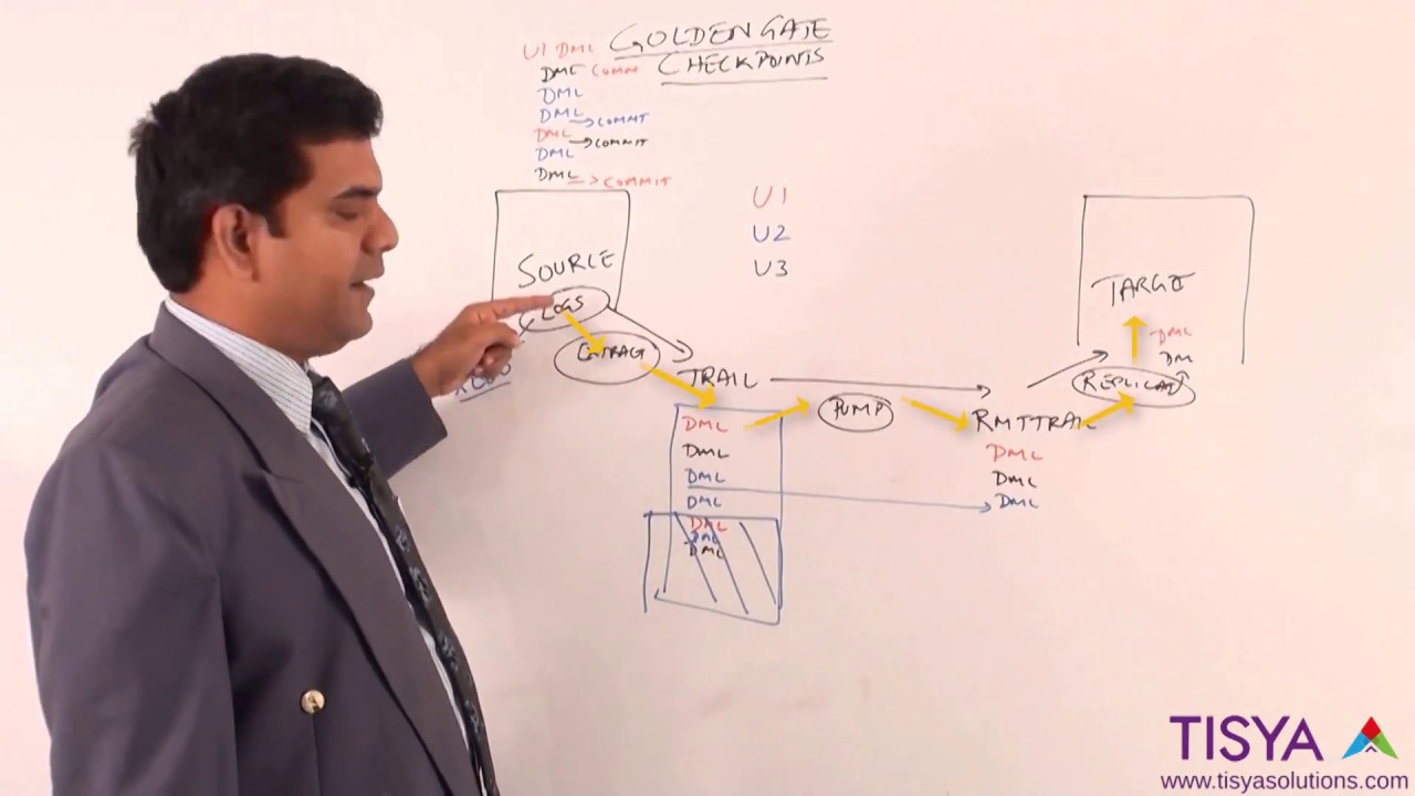 Checkpoints in Oracle GoldenGate - GG Video 9