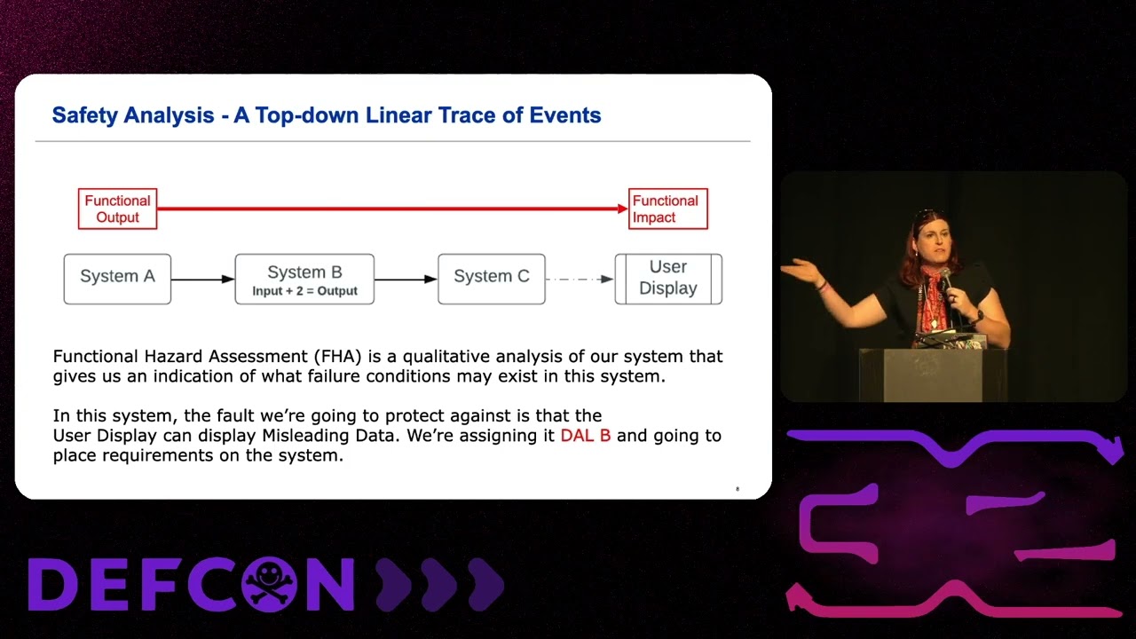 DEF CON 32 - The Interplay between Safety and Security in Aviation Systems - Lillian Ash Baker