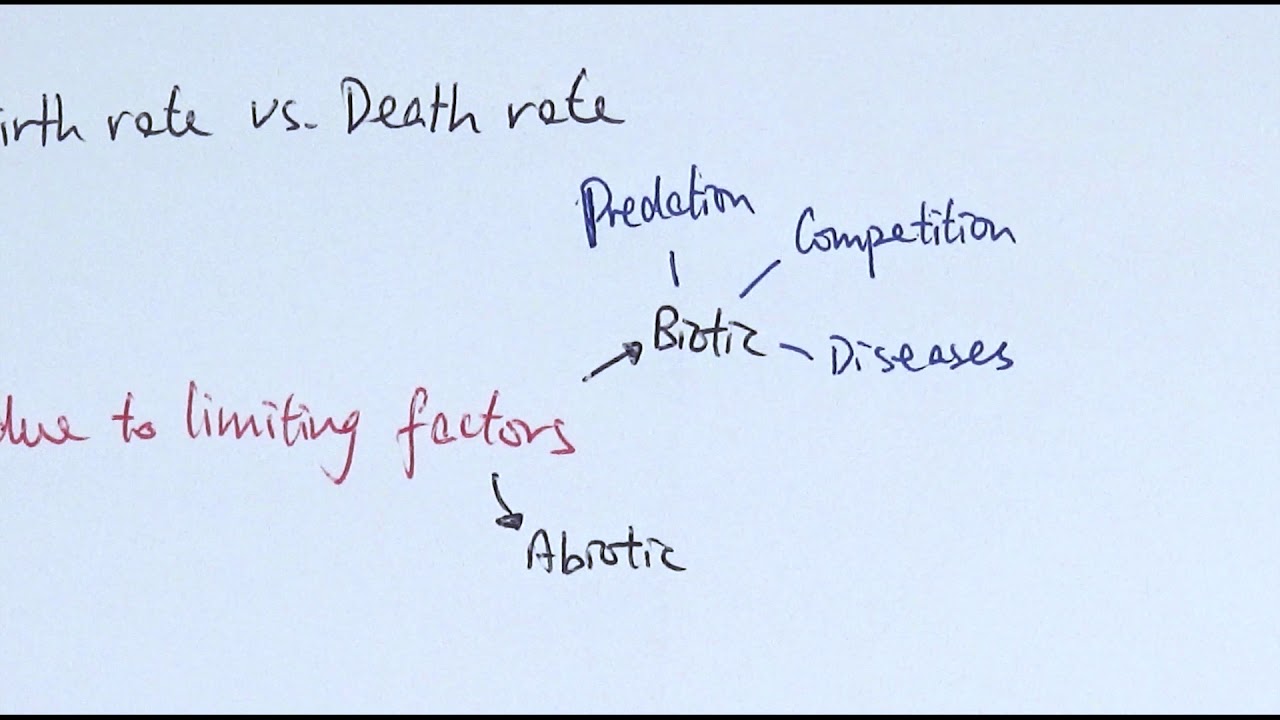 A2 Biology - Population size (OCR A Chapter 24.1)