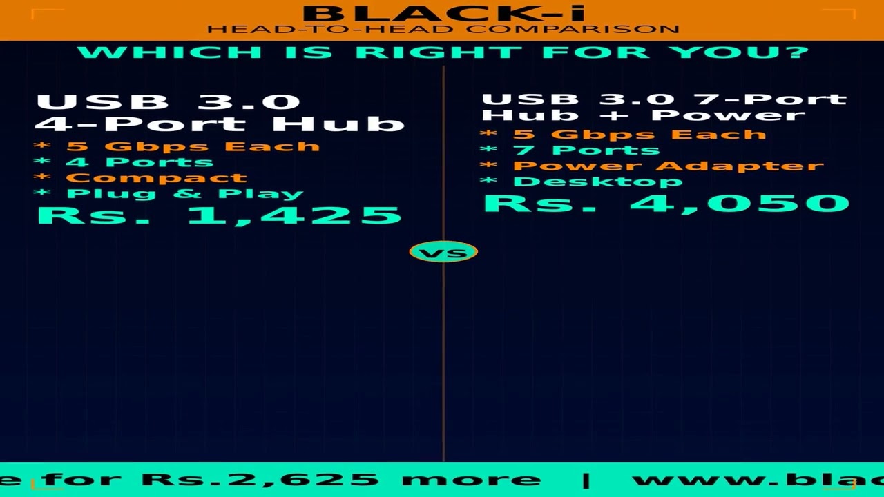 USB 3.0 4-Port Hub vs USB 3.0 7-Port Hub + Power - Which One? | Black-I India 2026 #Shorts