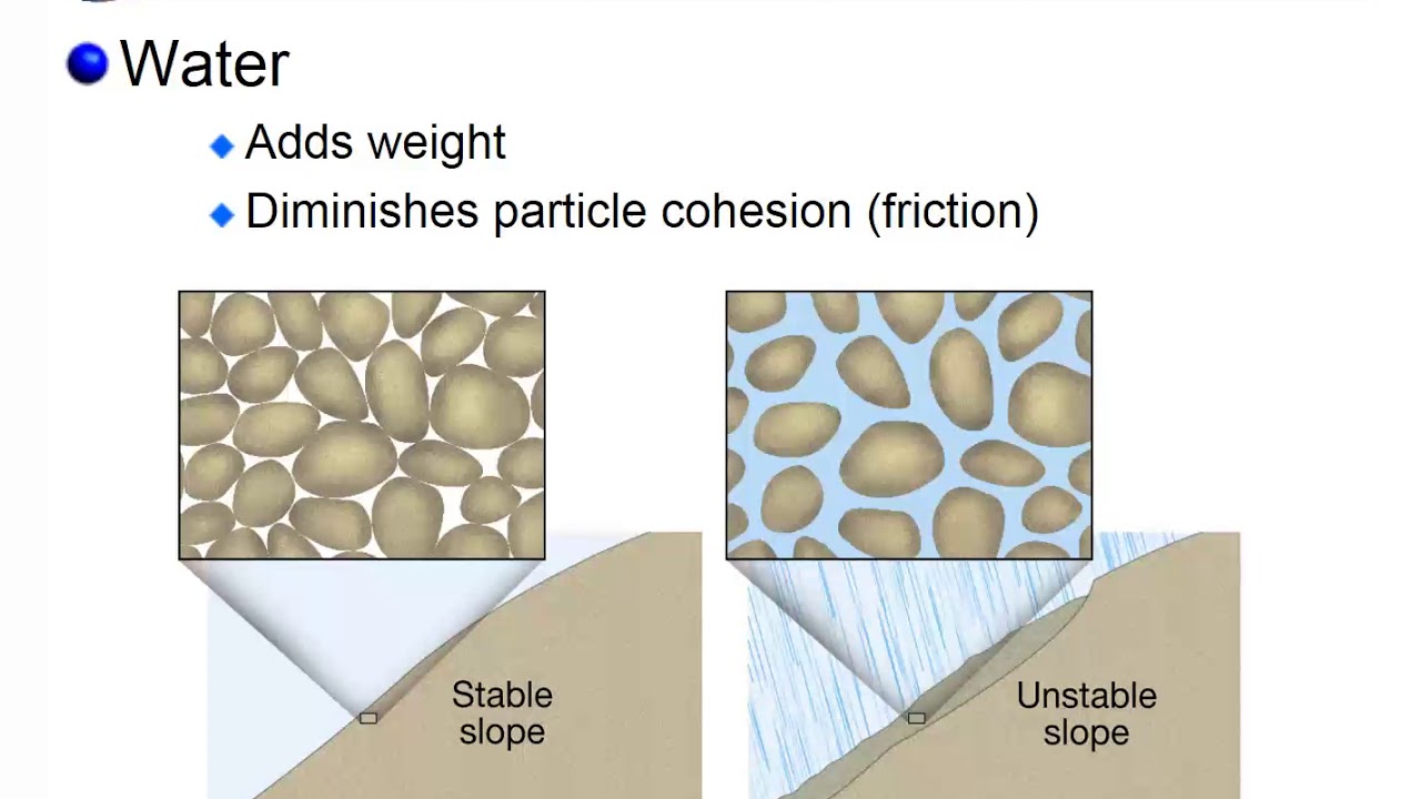 Mass Wasting Triggers