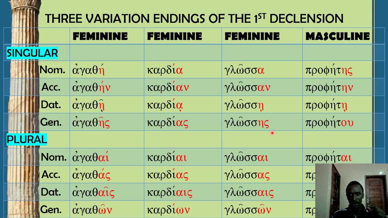 VARIATION ENDINGS OF 1ST DECLENSION NOUNS