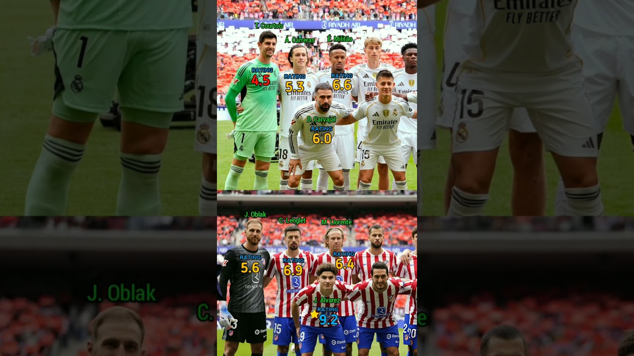 Real Madrid 2-5 Atletico Madrid | Player Ratings | Laliga 2025/26 #realmadrid #atleticomadrid