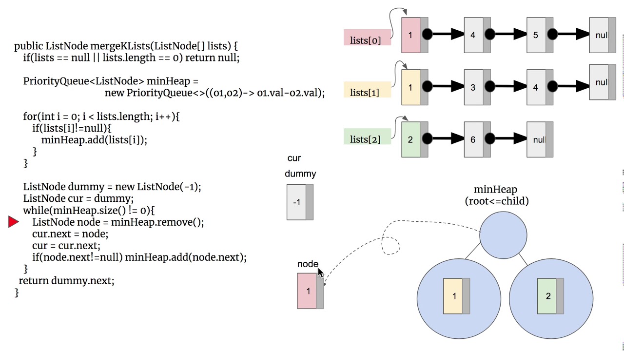 [LeetCode]23. Merge k Sorted Lists 中文