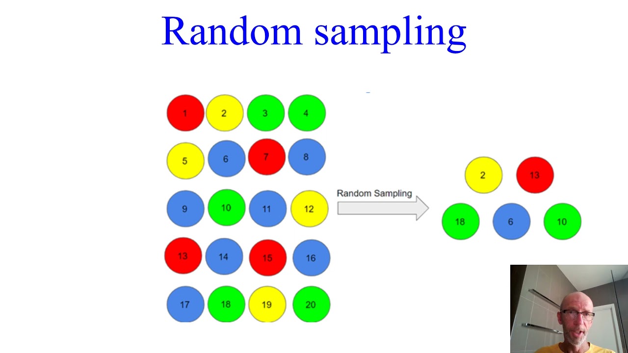 Sampling Methods - VCE Psychology
