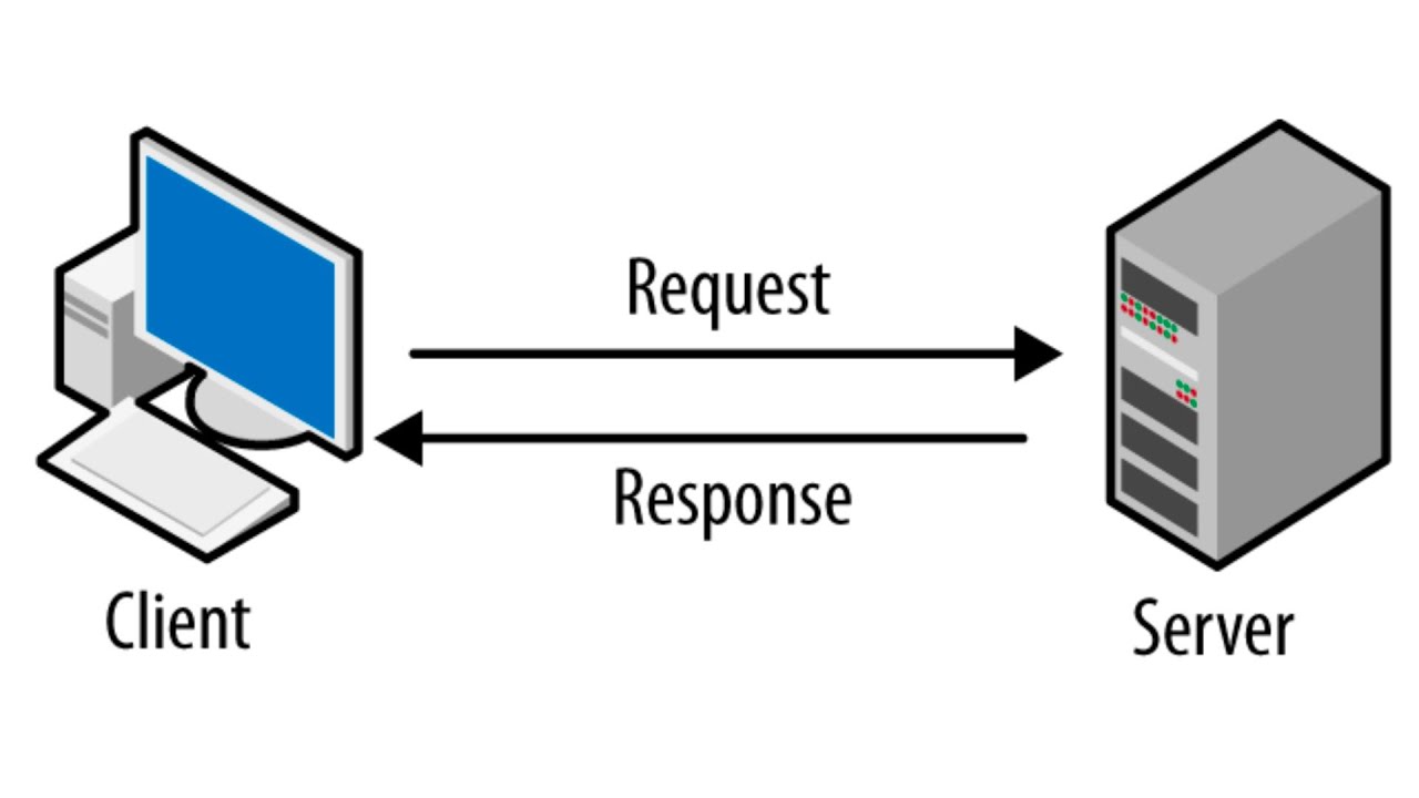 [HTTP Requests & Responses]    &mdash;    [Client-Server Communication]