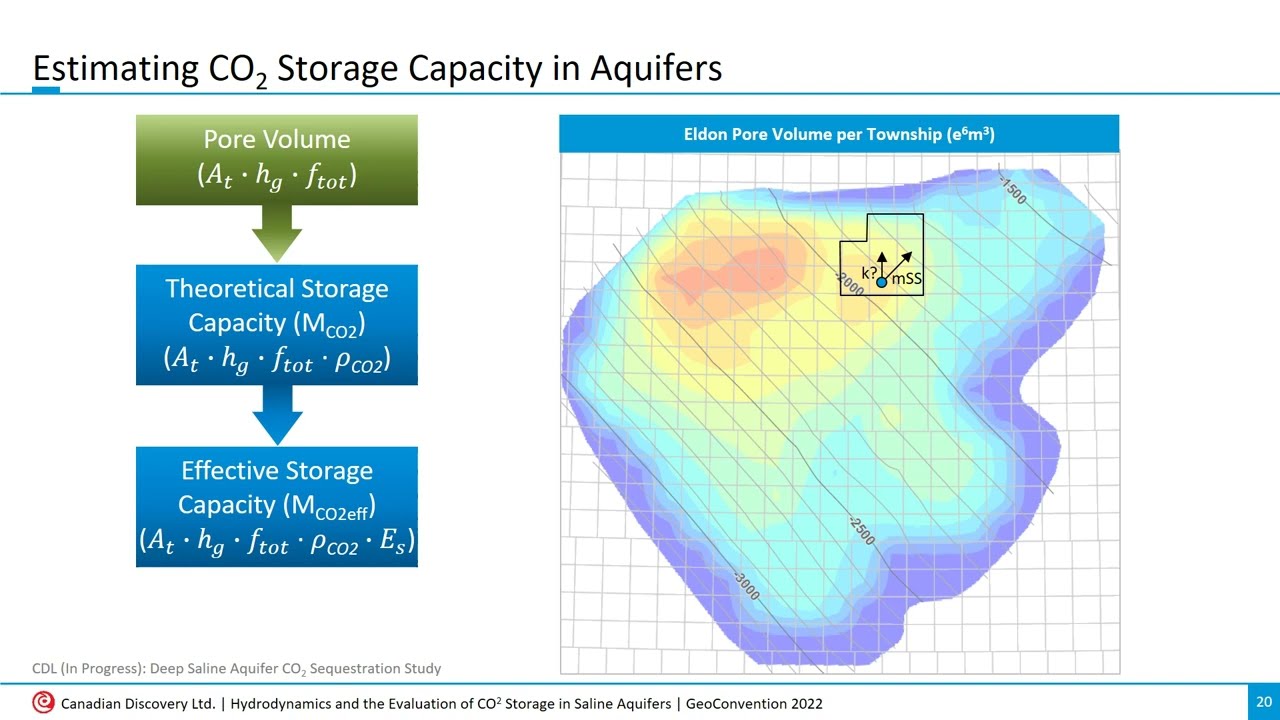 Hydrodynamics and the Evaluation of CO2 Storage in Saline Aquifers