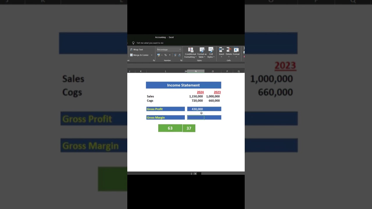 Gross profit vs Gross Margin