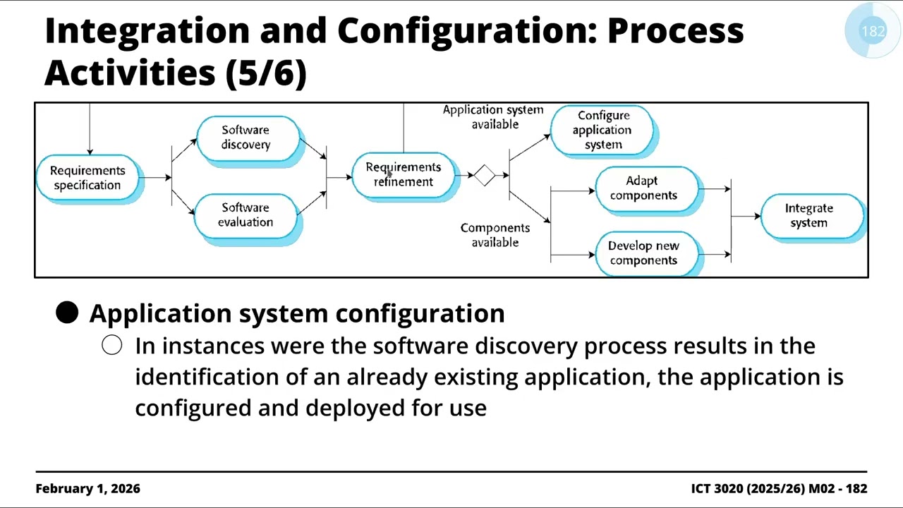 Module 2.11: Integration Workflows& Iterative Dev | Fundamentals of Software Engineering (2026)