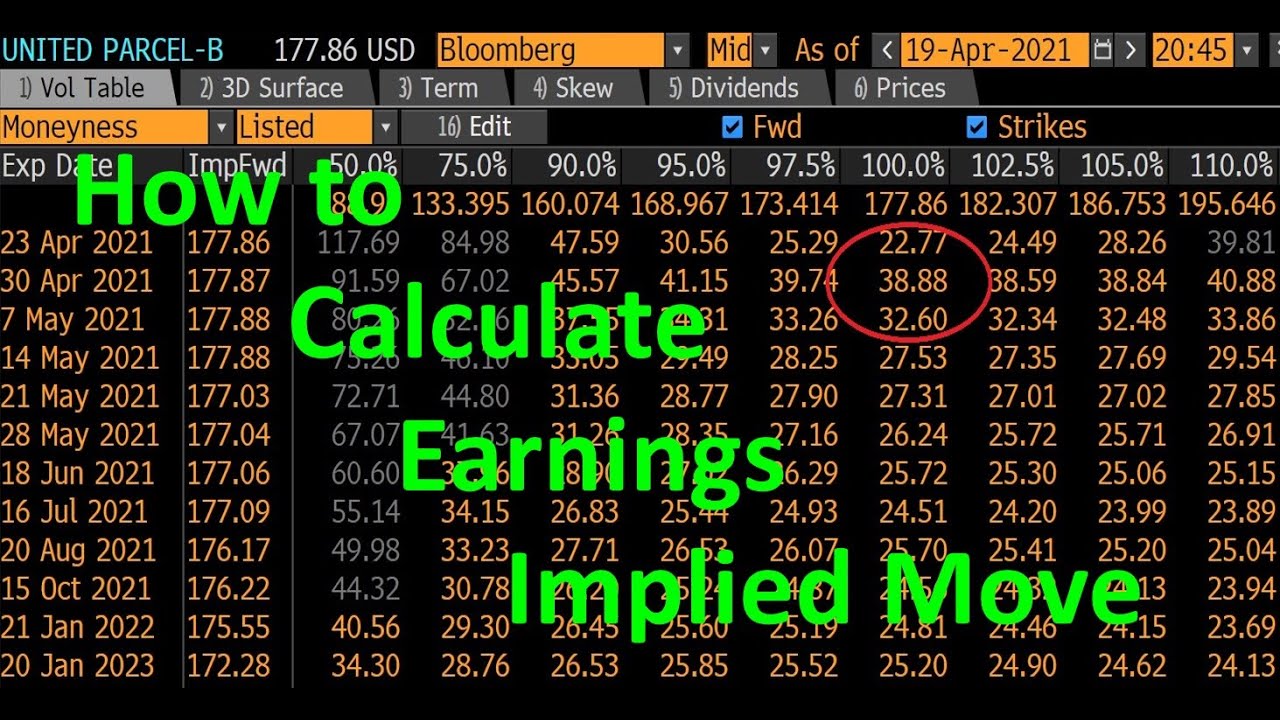 Earnings Implied Move Explained in 7 minutes - Dupont Trading Education