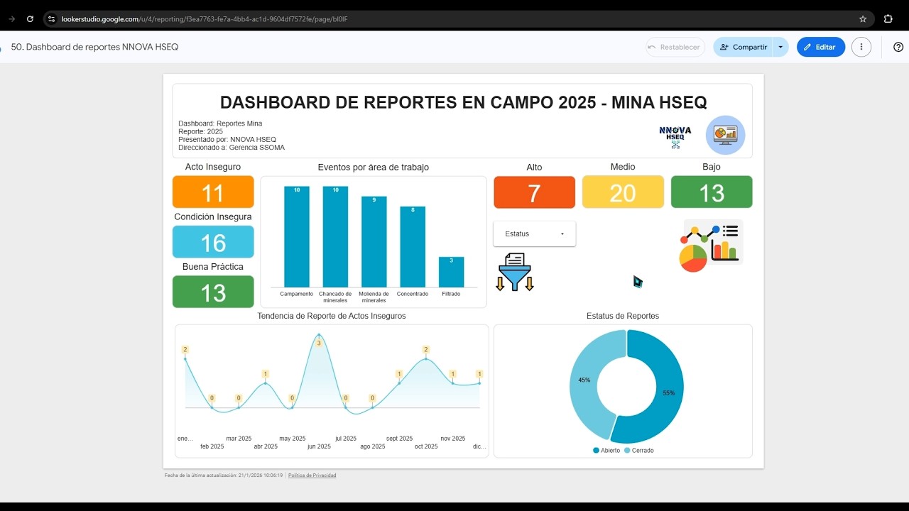Extracto🙋‍♂️ de la capacitación: Introducción a la visualización de datos📊 HSEQ con Looker Studio