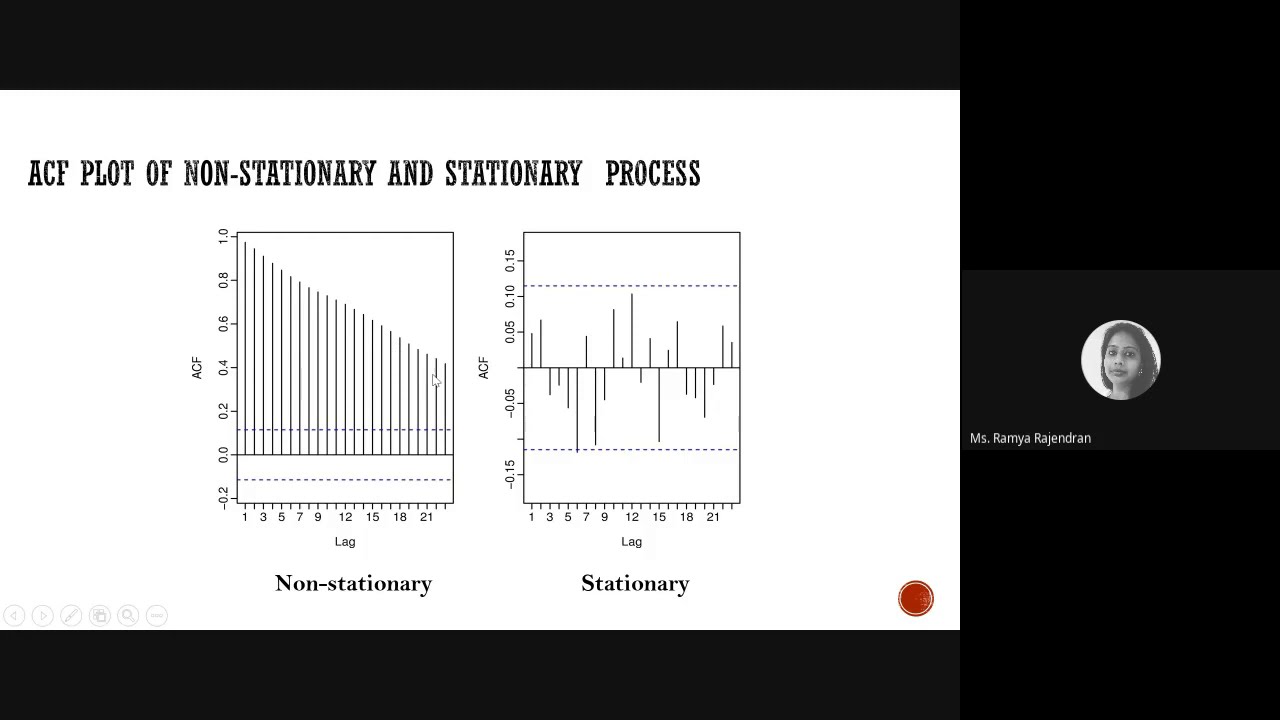 Auto-correlation Function - ACF | Partial Auto-correlation Function - PACF | Data Stationarity