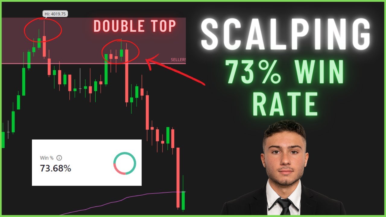 My Favorite Scalping Strategy (/ES $SPY $SPX)