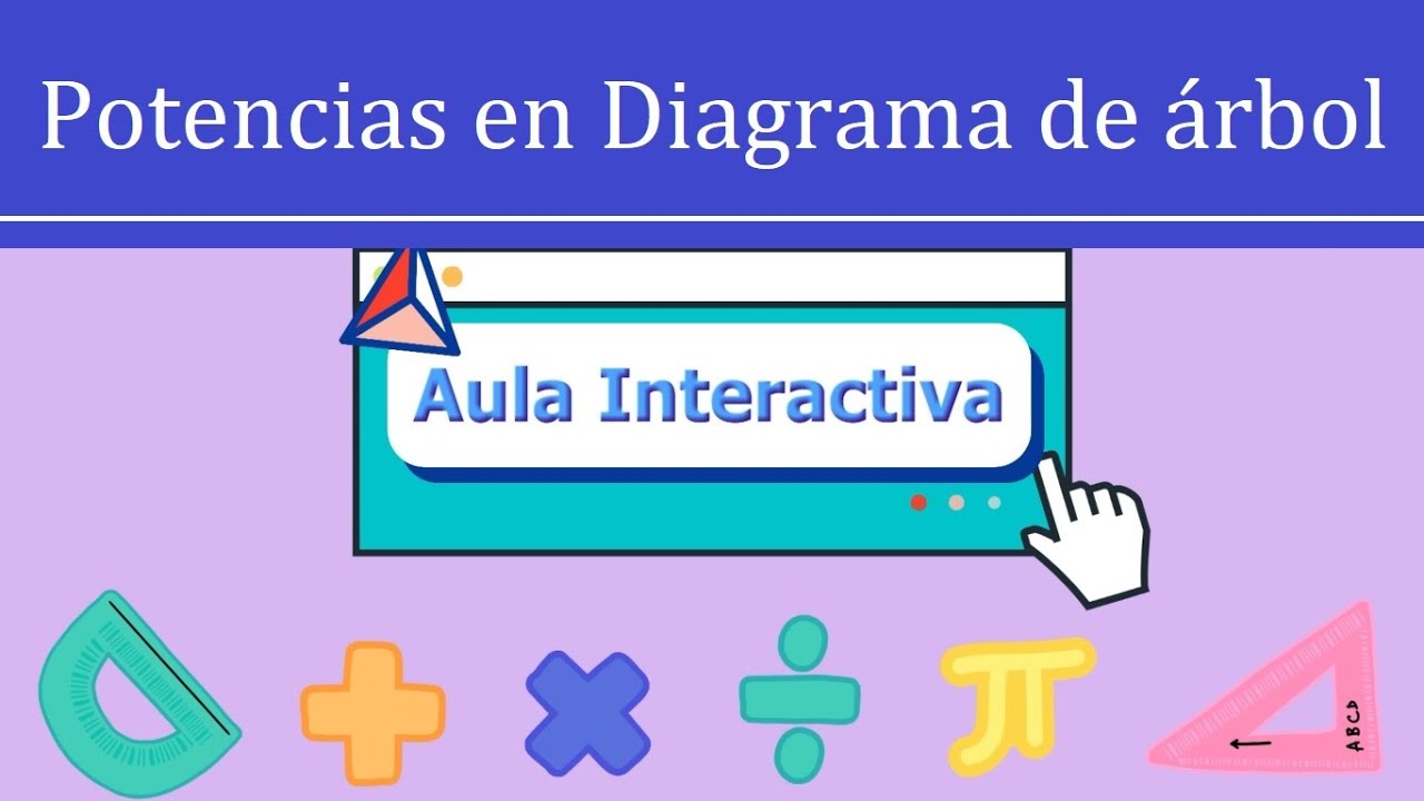 Potencias en Diagrama de árbol| Para 8° años básicos