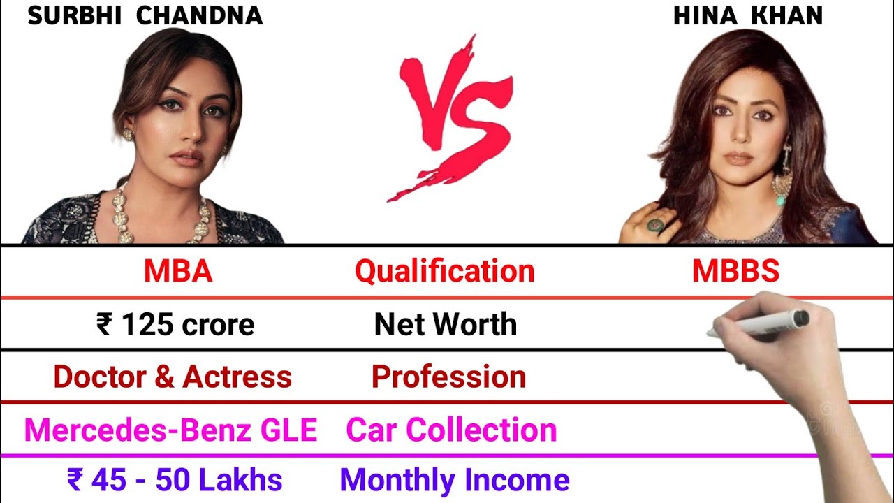 Surbhi Chandna vs Hina Khan Full Comparison Video | Net Worth | Monthly Income | Car Collection 