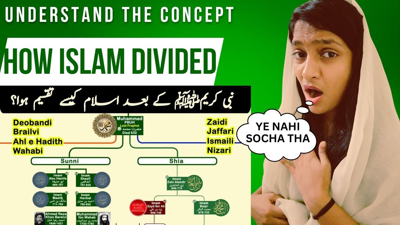 INDIAN REACTION Family tree of Islam | How Islam divided after #ProphetMuhammad ? | Sects of #Islam
