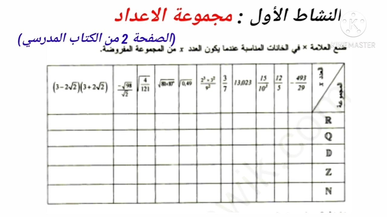 مجموعة الأعداد - حل النشاط الاول من الكتاب المدرسي للسنة الأولى ثانوي