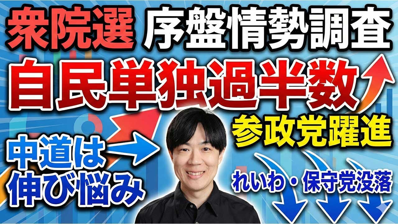 衆院選序盤情勢調査が衝撃！自民単独過半数うかがう勢い、中道・維新は伸び悩む、国民横ばい、参政党躍進、れいわ没落、保守党は議席獲得の目処立たず！