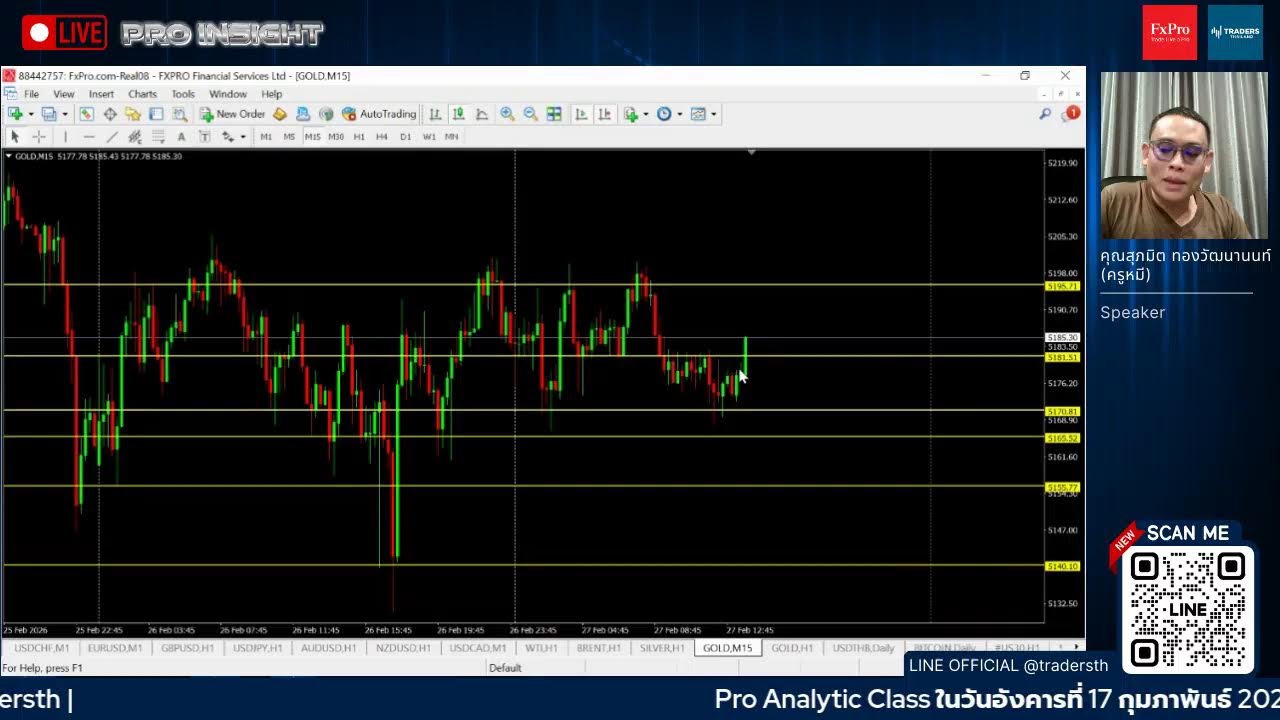 🔴 Live : Pro Insights เจาะลึกข่าวเทรด – Traders Thailand (27/02/2026)