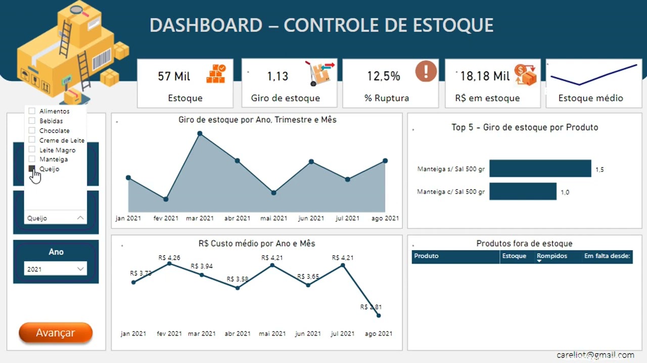 Dashboard  - Controle de Estoque - Power BI