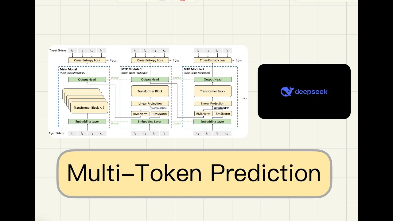 DeepSeek Multi-Token Prediction Explained - Part 3