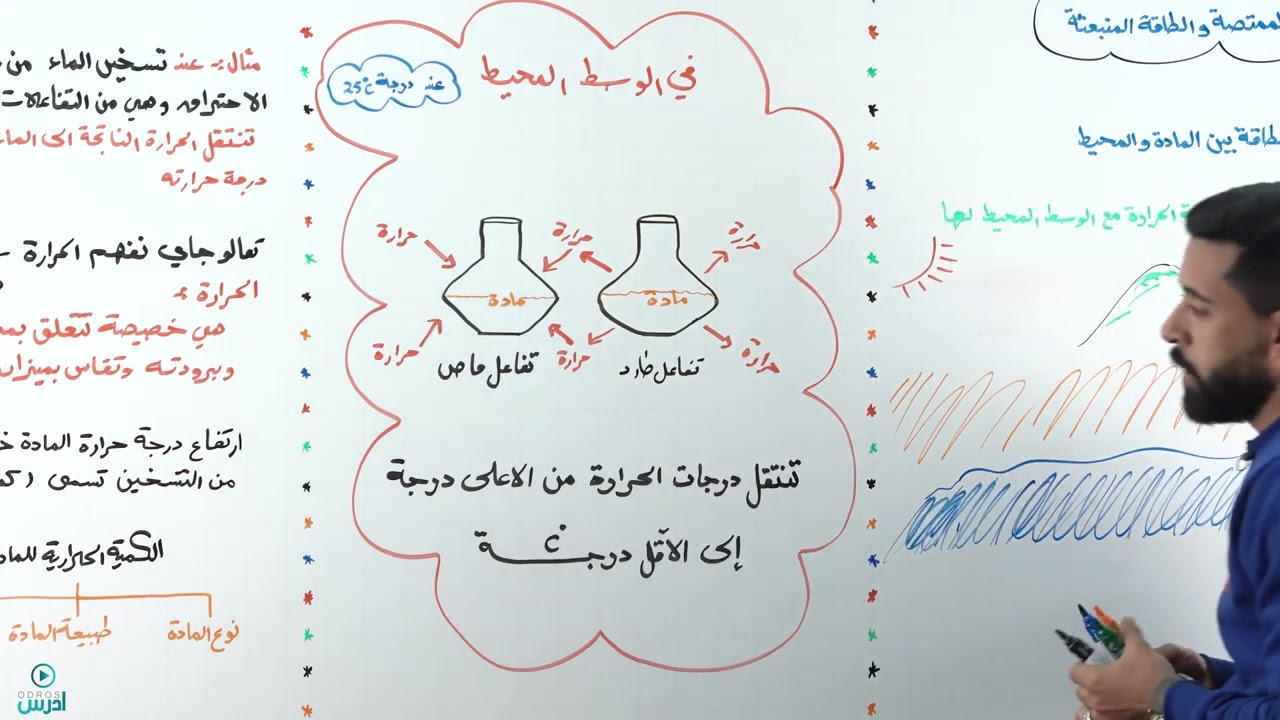 تبادل الطاقة بين المادة والمحيط