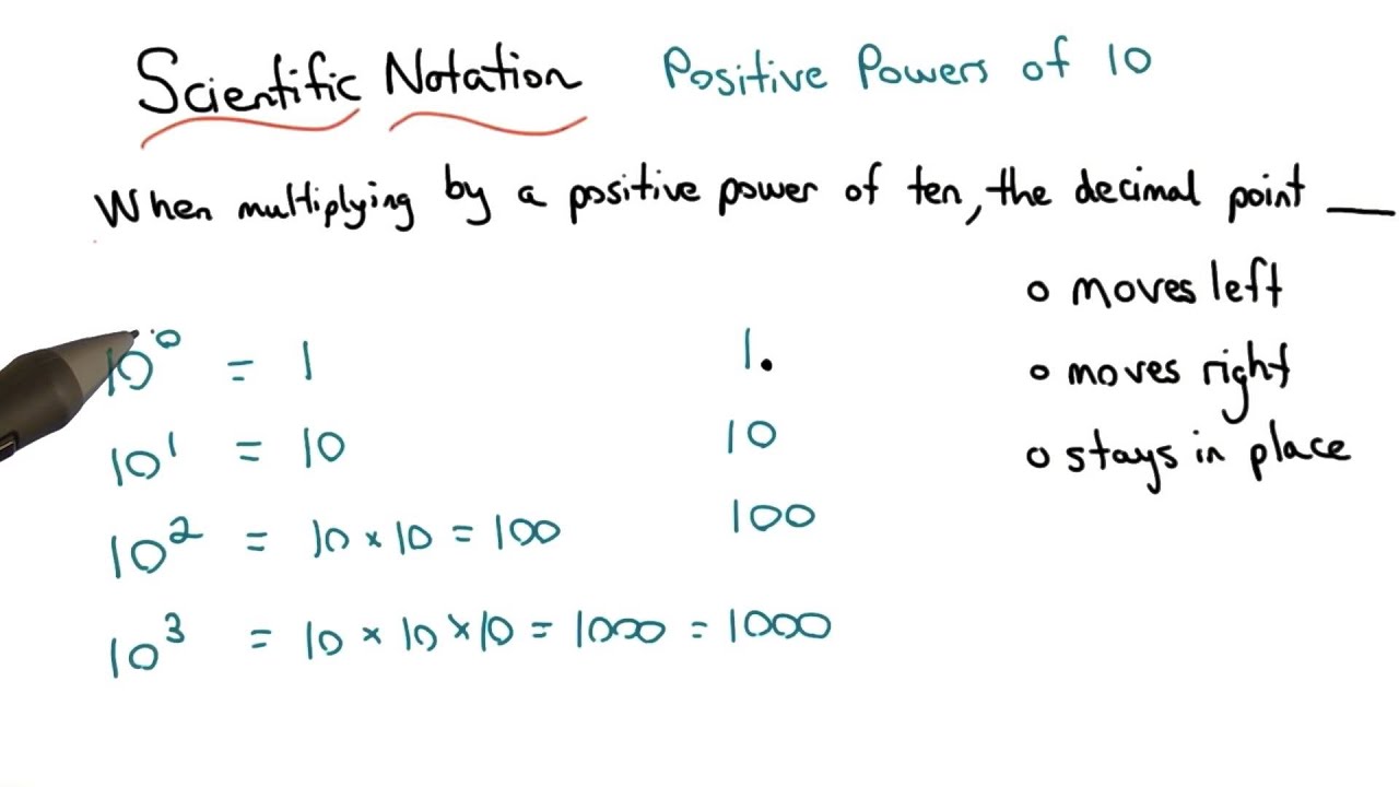 Positive Powers of Ten - Visualizing Algebra