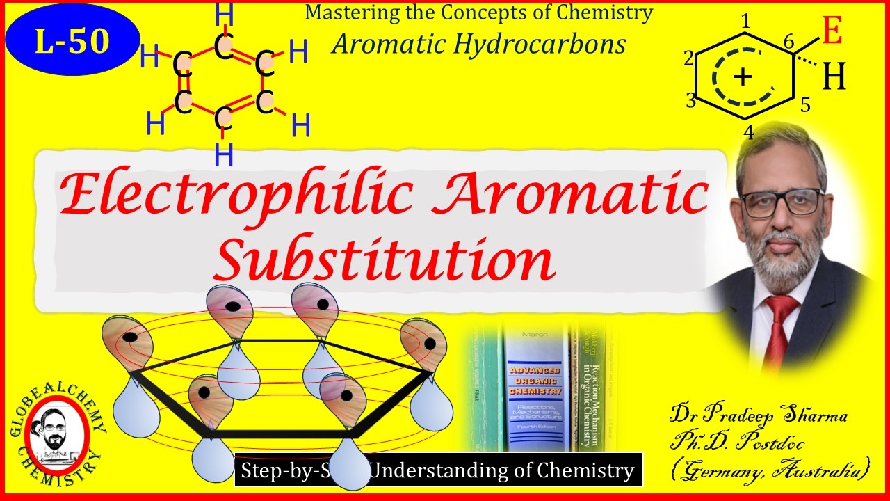 Electrophilic Aromatic Substitution | Aromatic Hydrocarbons | Organic Chemistry