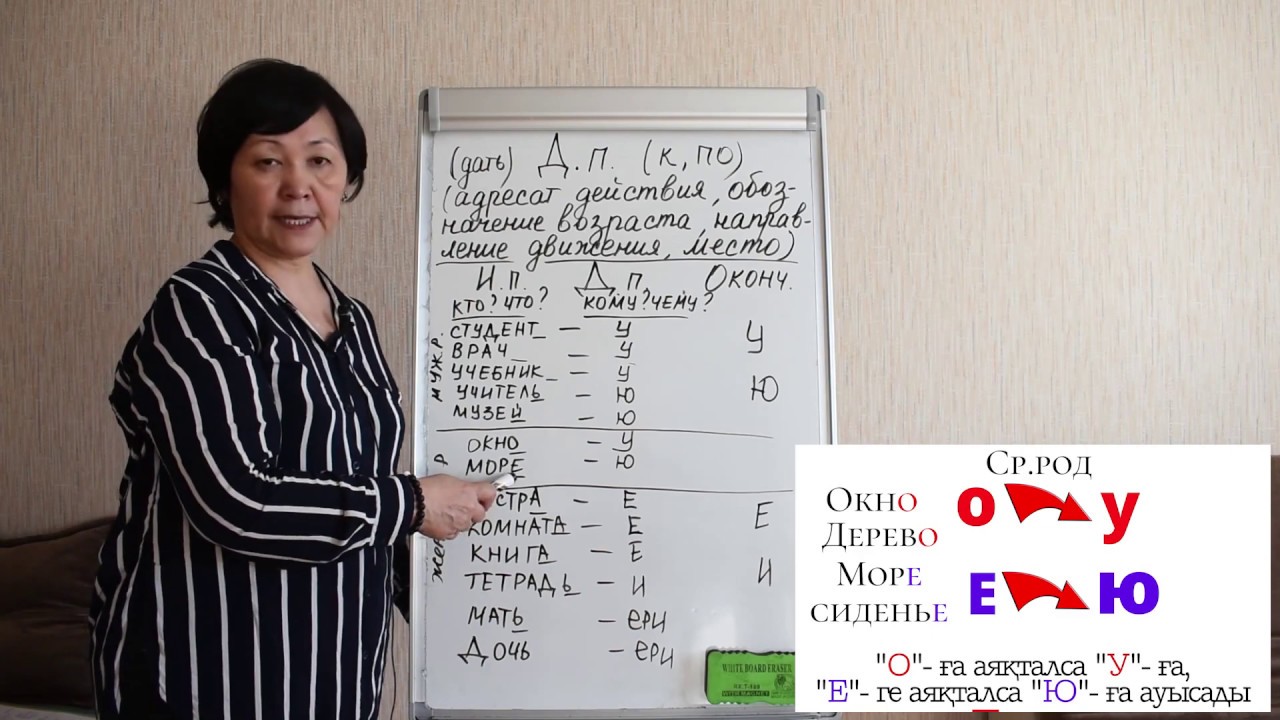 Окончание дательного падежа