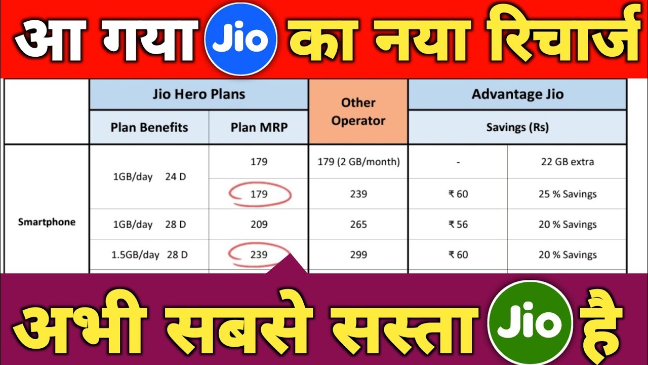आ गया Jio New Recharge Plan December List | Jio Data Add On Pack | Jio Unlimited Plans 2021