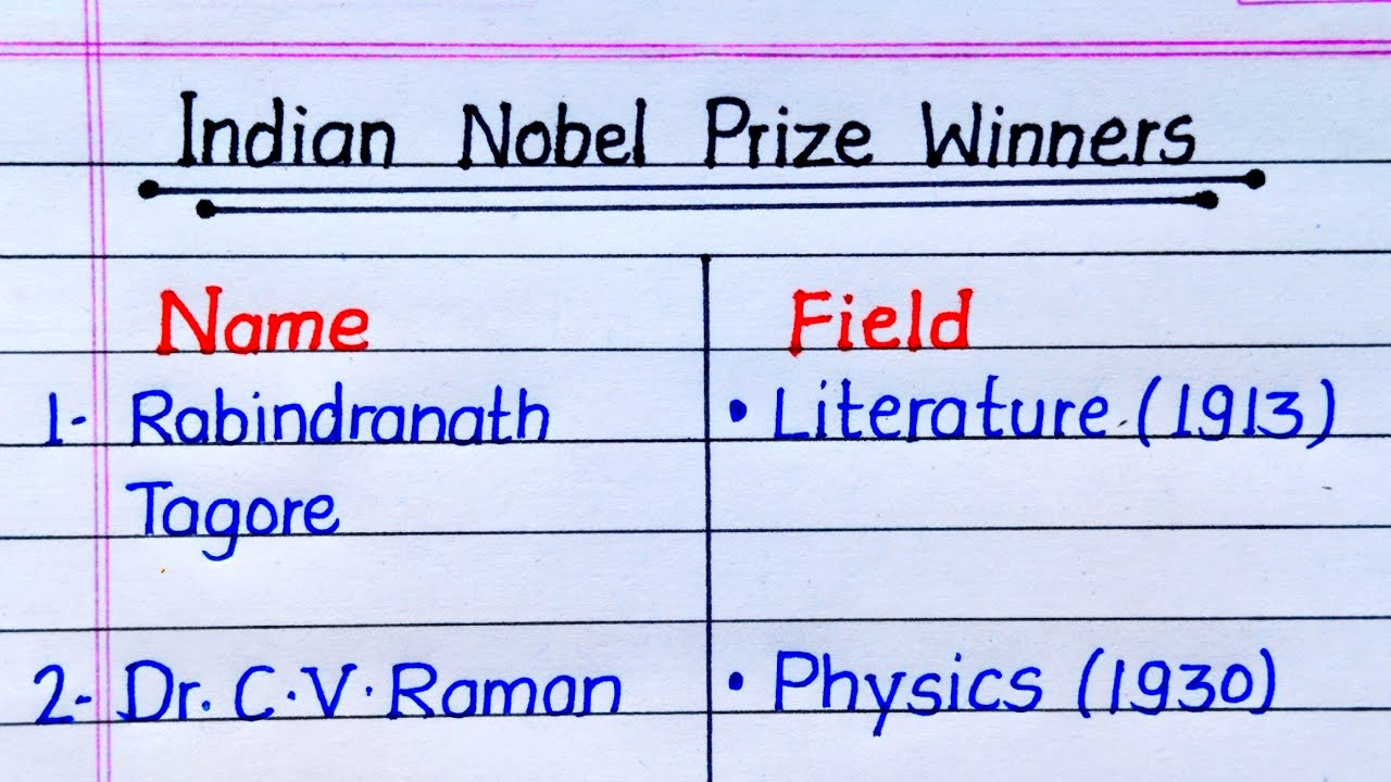 Indian Nobel Prize Winner || List of Indian Prize Winner 1913 - 2023 || Bright Write ||