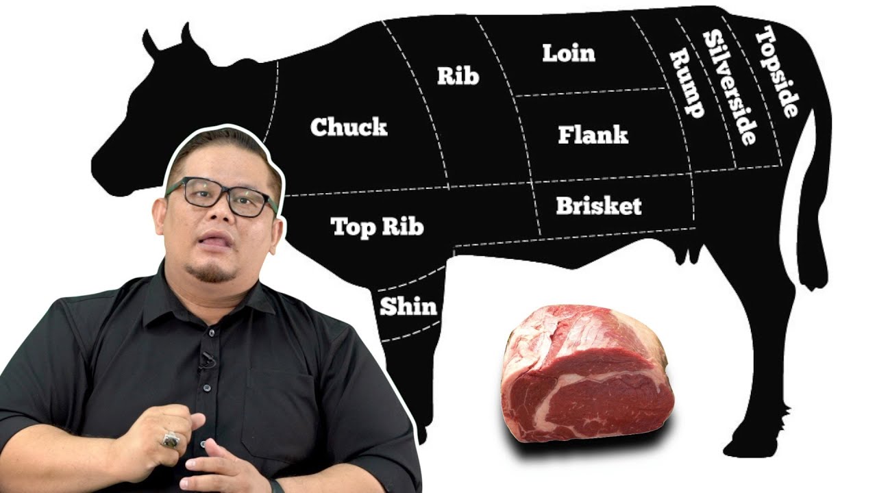 Jenis-Jenis Bahagian Daging Lembu