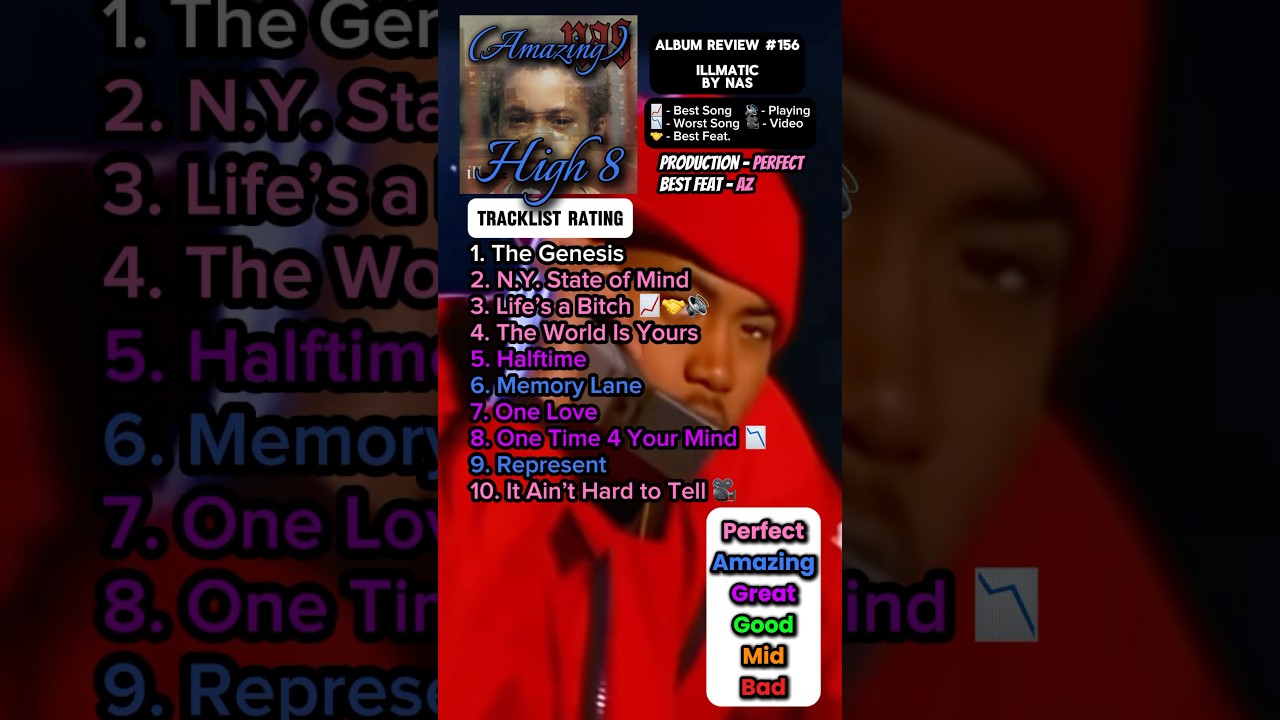 Album Review #156 Illmatic By Nas #fyp #shorts #illmatic #nas #music #rap #albumreview #hiphop