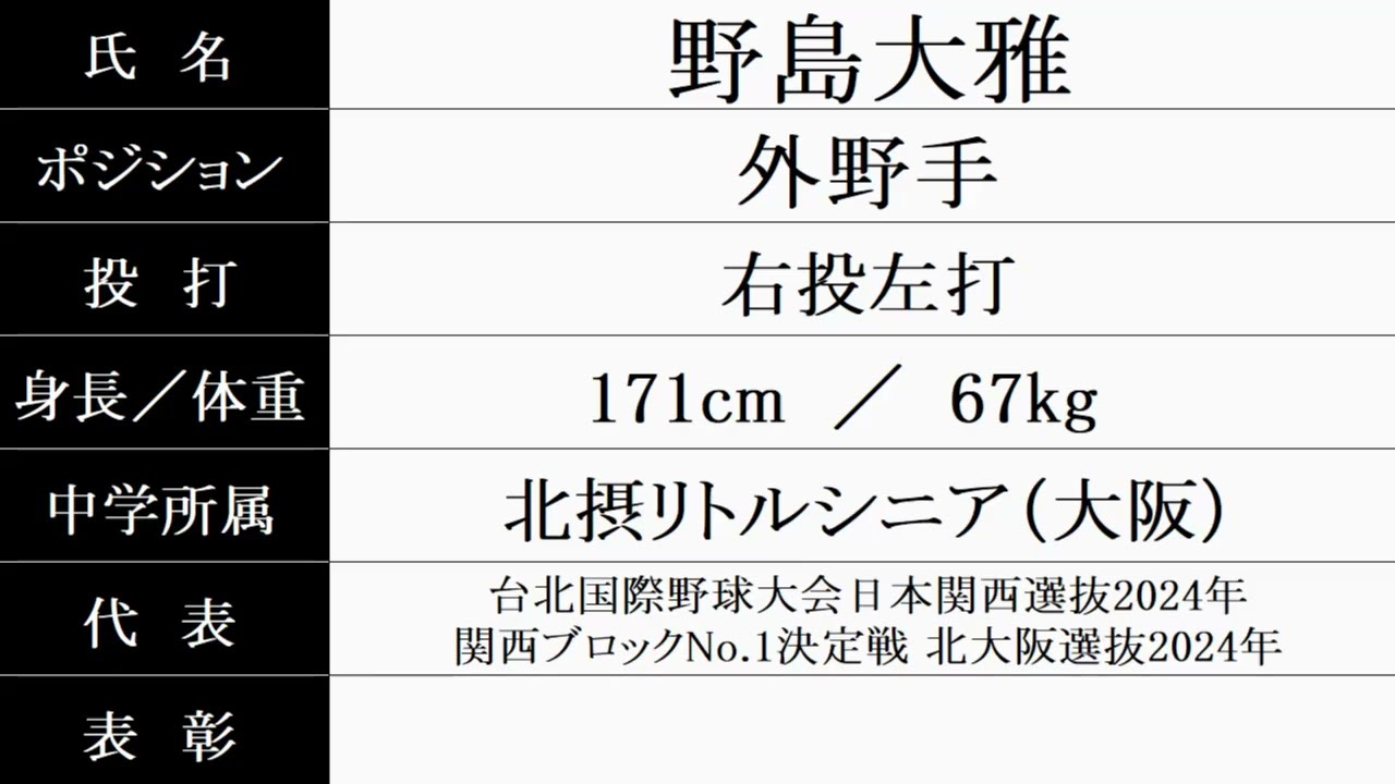 社高校『入部予定者 紹介』2026年春 硬式野球部