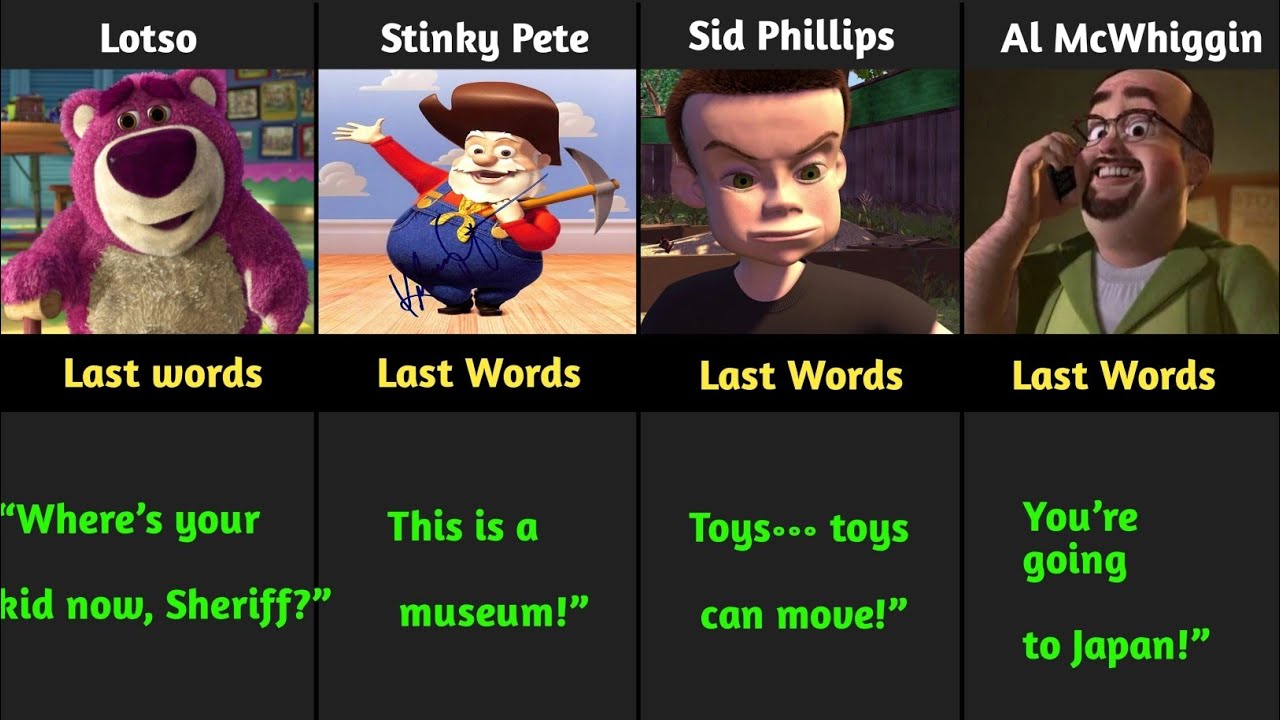 Toy Story Characters – Last Words