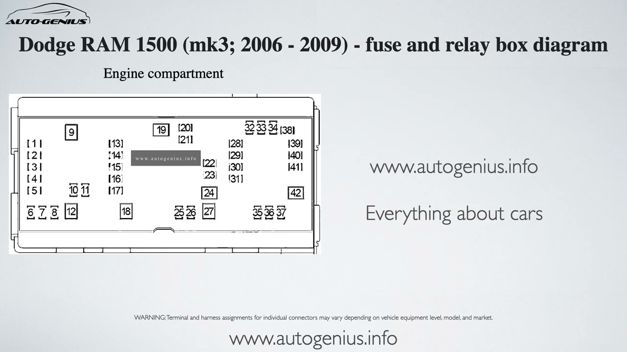 Dodge RAM 1500 (mk3; 2006 - 2009) - fuse and relay box diagram