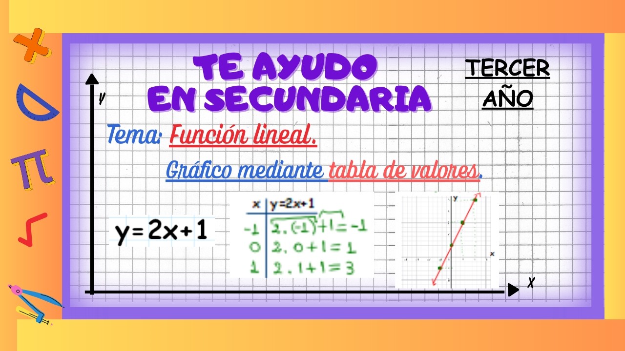 Función lineal. Gráfico mediante tabla de valores.(Desde cero)