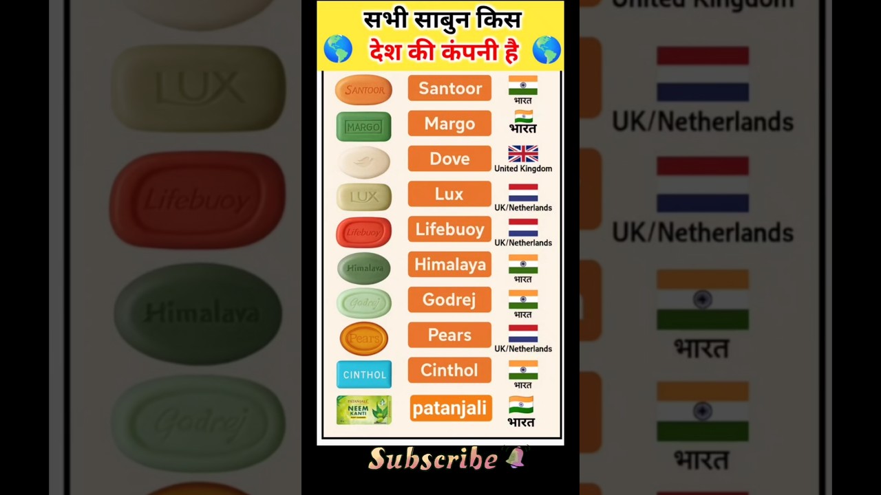 Which Country Owns Your Favorite Soap Brand? 🇮🇳🇬🇧🇳🇱 #india #shorts