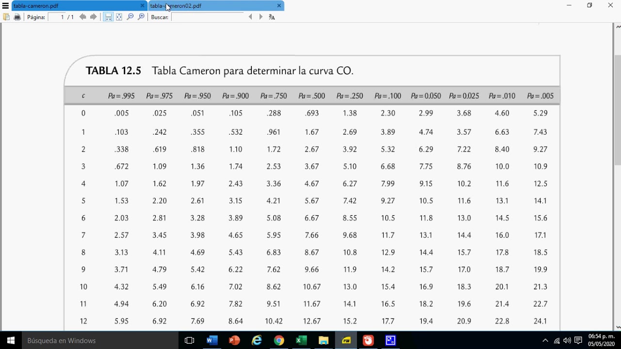 Plan de muestreo mediante Cameron