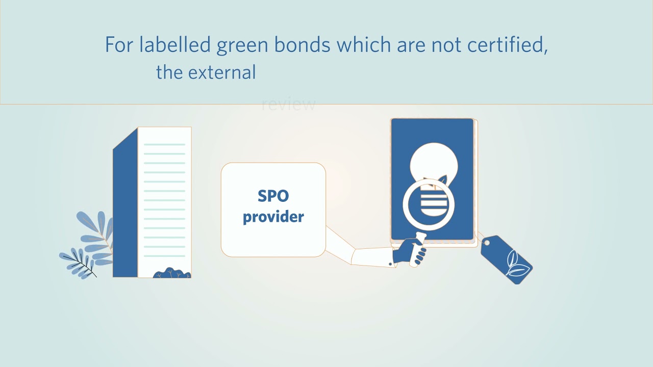 How to issue a Green Bond?