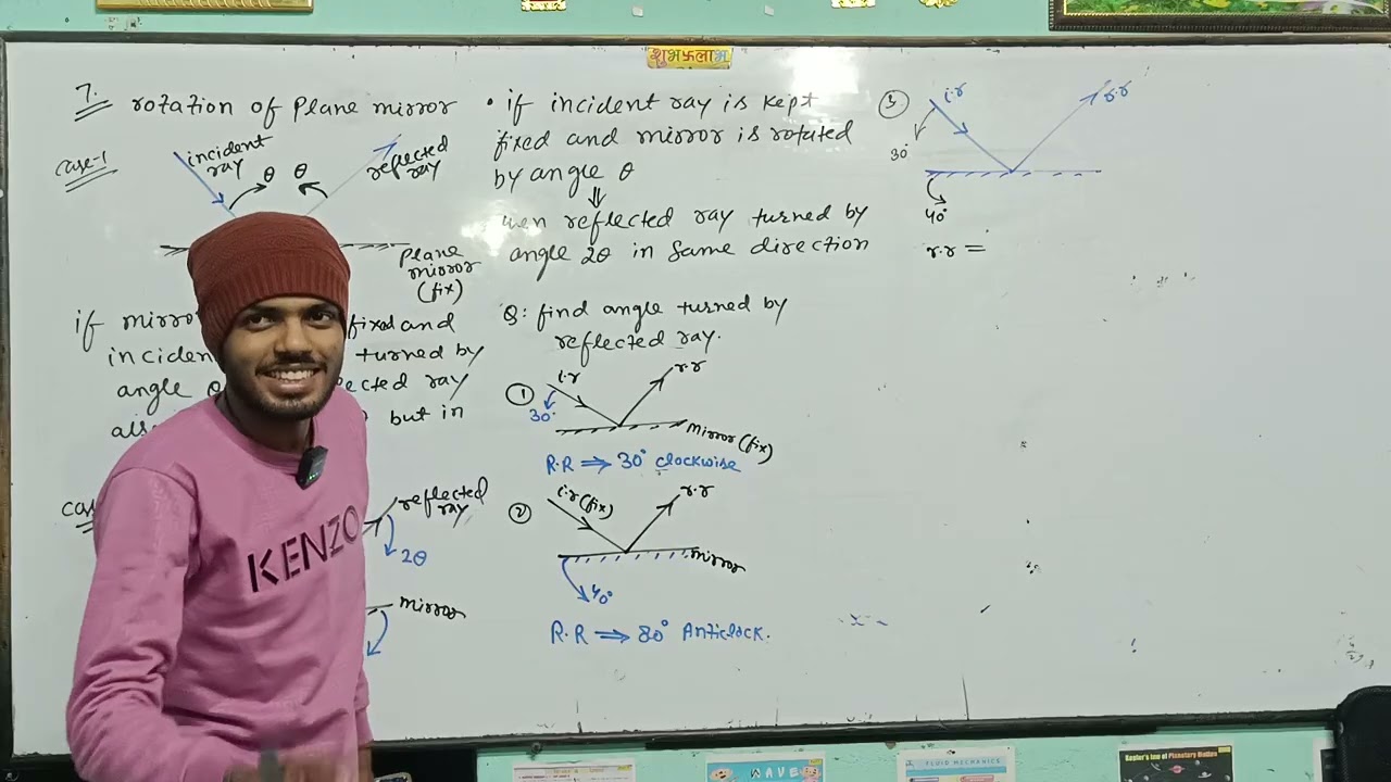 Lecture 09 | Rotation of Mirror & Angle of Deviation | Class 10 Physics | JEE NEET Foundation