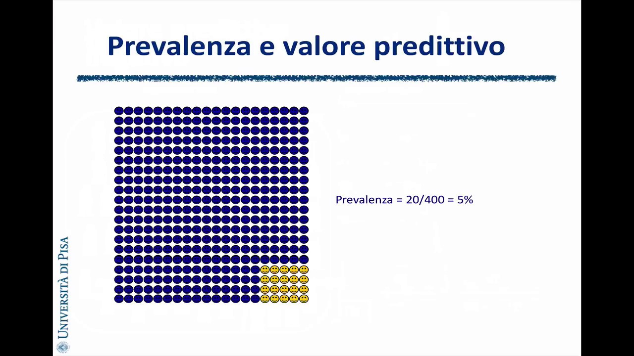 Lezione #5 Valutare un test