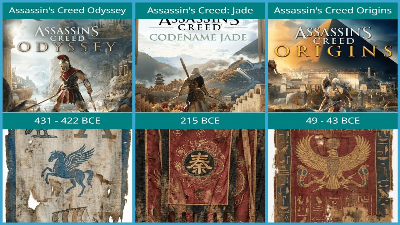 Assassin's Creed Timeline: Evolution of History (431 BCE - 1918 CE) | Gravity Comparison ⚔️