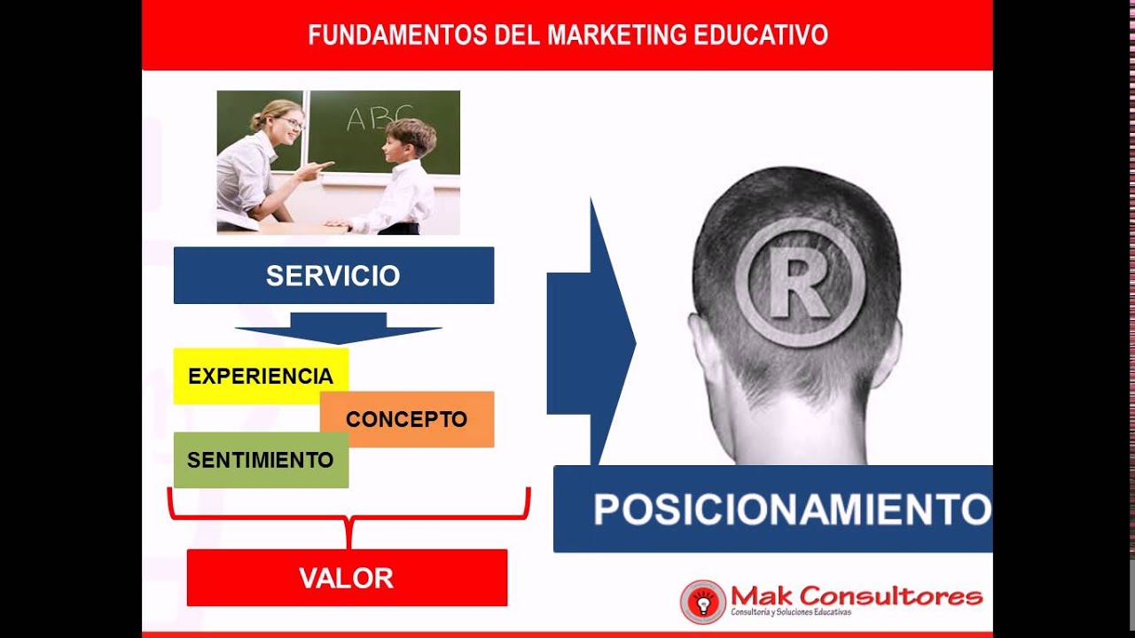 Marketing Educativo Sesión 1: Fundamentos de Marketing Educativo.