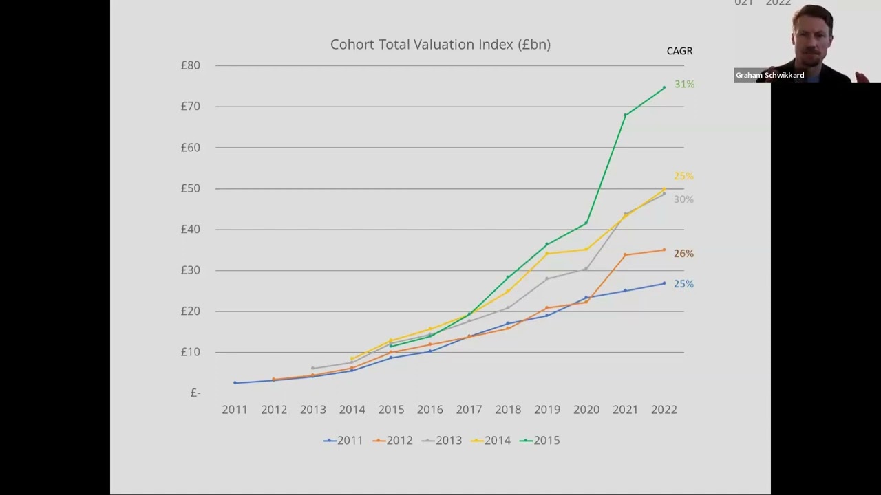 The perpetual growth of the UK startup market