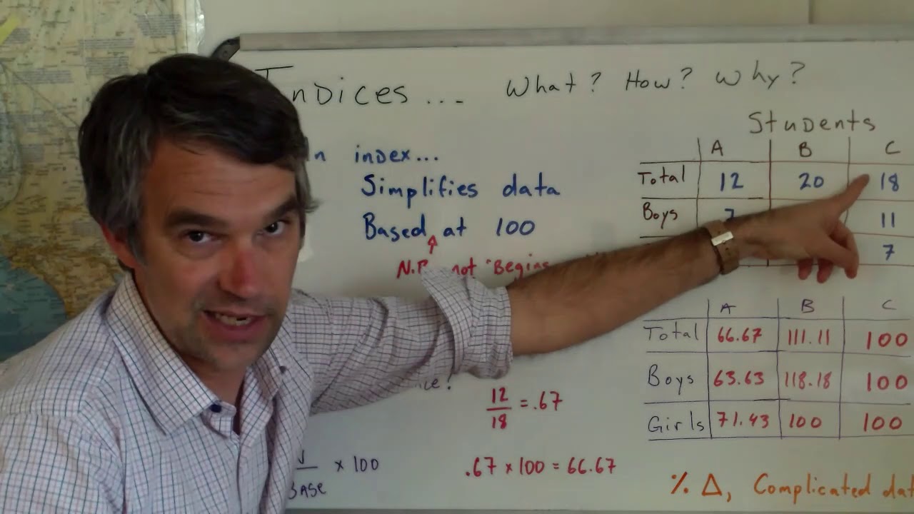 What's an Index?