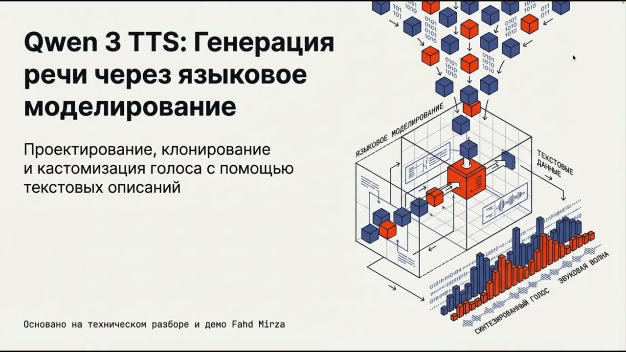 Qwen3-TTS: локальный запуск и настройка/дизайн своего голоса