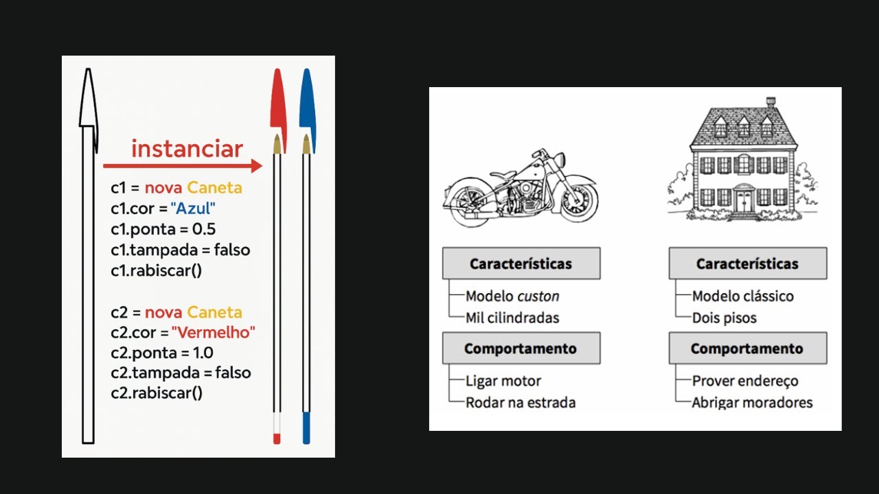 Fundamentos de Programação Orientada a Objetos